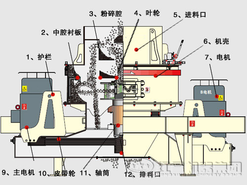 鹅卵石制沙机结构优势有哪些？