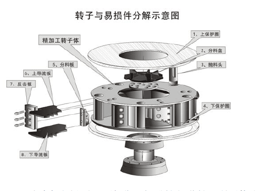 鹅卵石制沙机结构优势有哪些？