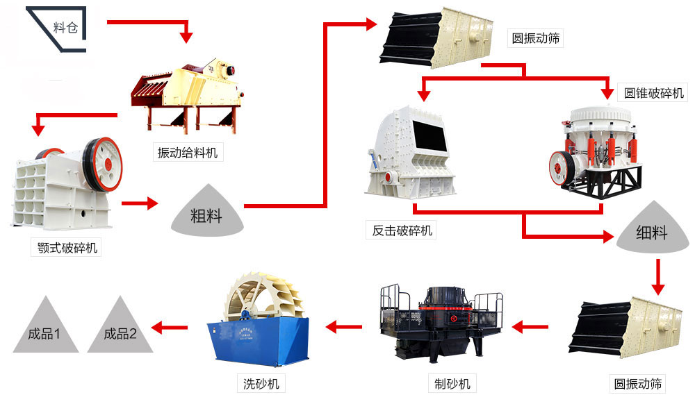 设备配置