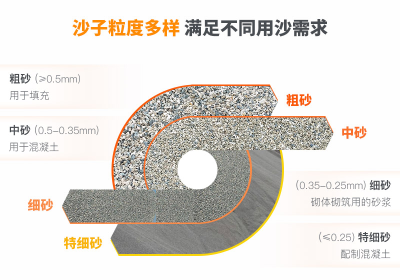 山沙的用途有哪些？洗沙机设备洗出高品质山沙