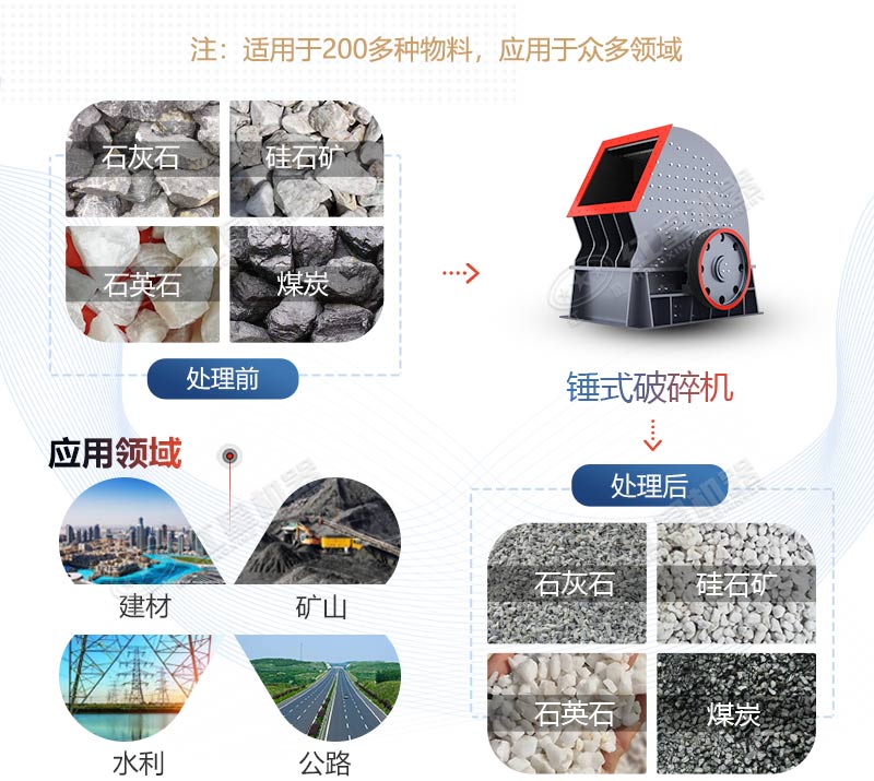PCZ1615重锤式破碎机产量是多少？多少钱一台？